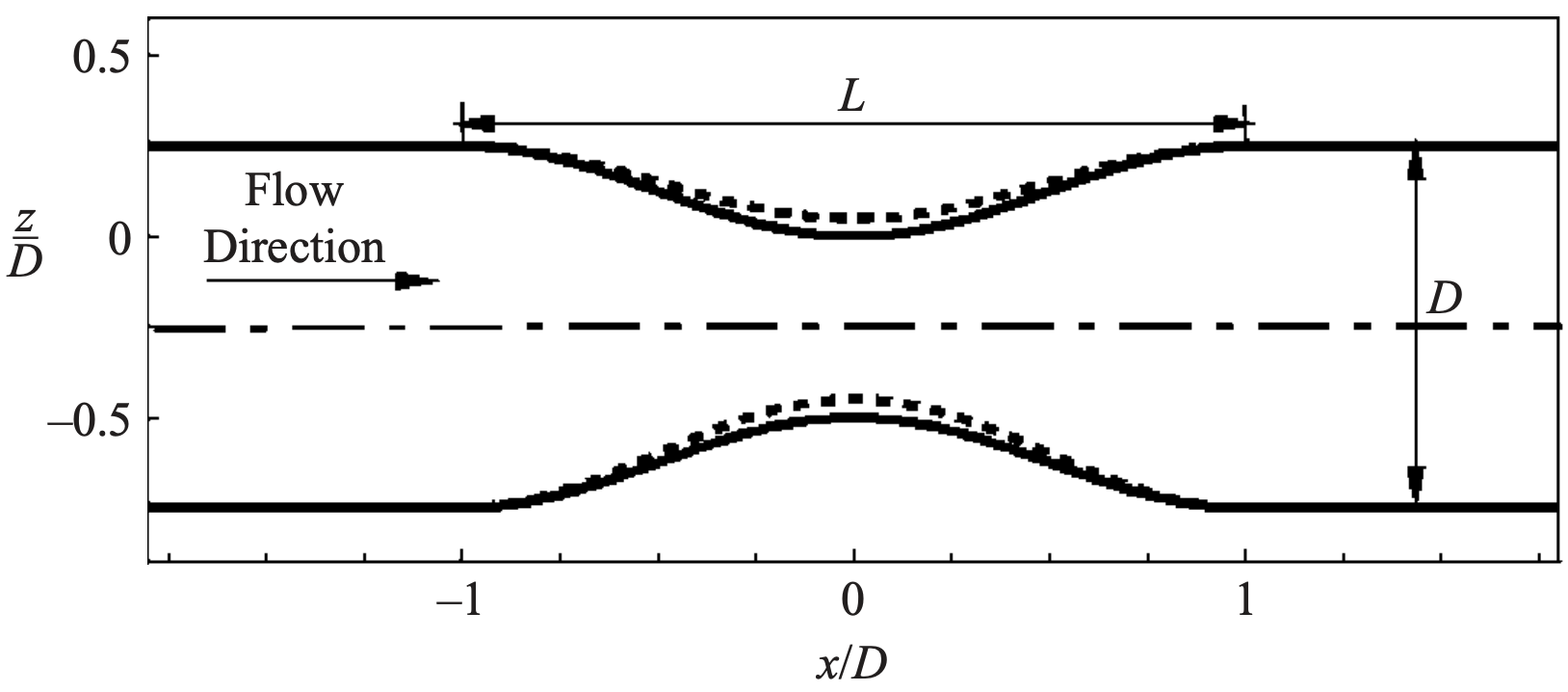 _images/stenosis_fig.png